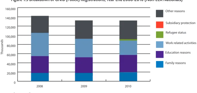 Table 1.2 supplies information on recent policy developments related to four main groups of