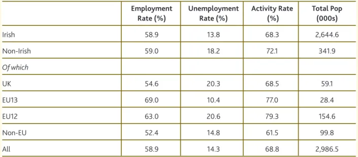 Figure 2.1 presents the employment rate,