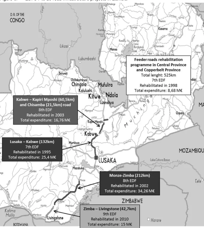 Figure 6:   EDFs 7 to 10 road infrastructure projects in Zambia 