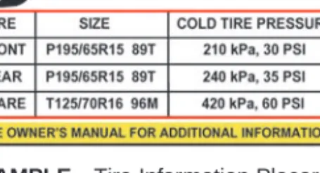 Figure 2: EXAMPLE—Tire Information Placard