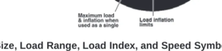 Figure 4: Typical Light Truck Tire Markings