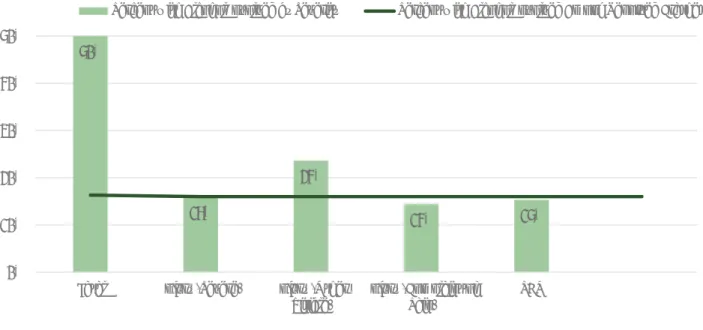Figure 7 presents reported crashes by severity and the percent of crashes in which alcohol was involved