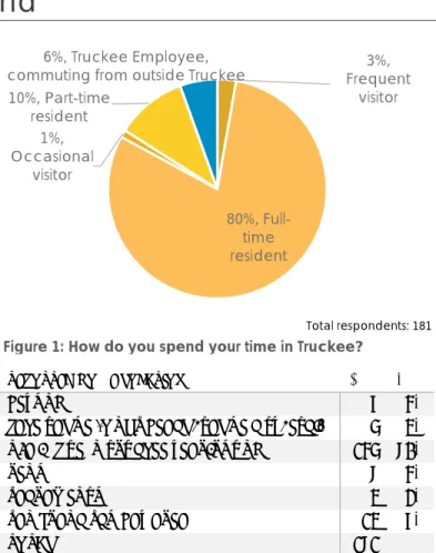 Table 2: What is the most common way you travel or  get around?  