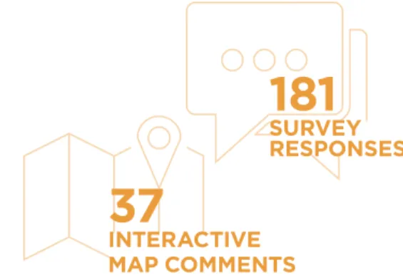 Figure 1 Top Safety Problems People Have Experienced in Truckee in the Past Year 