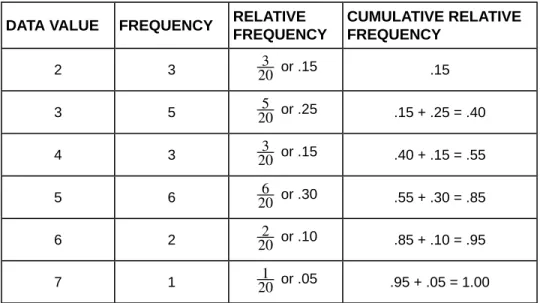 Table 1.15 represents the heights, in inches, of a sample of 100 male semiprofessional soccer players.