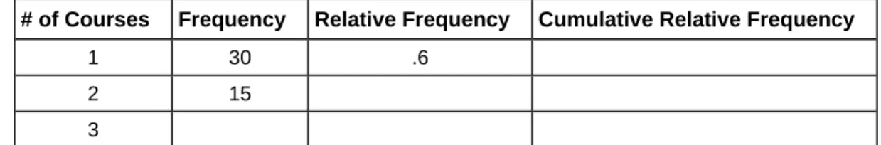 Table 1.37 Part-time Student Course Loads