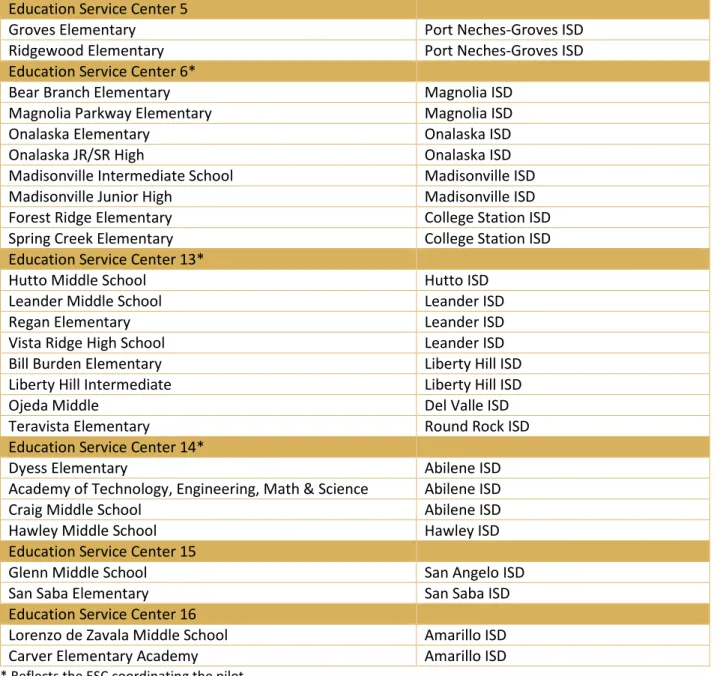 Table 2. Participating Schools and School Districts by Education Service Center  Education Service Center 5 