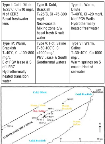 table 1. Geochemical data Type I: Cold, Dilute