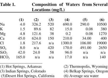 Table 1. Composition of Waters from Several Locations (mg/L)