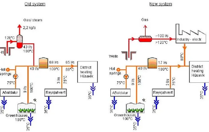Table 1. Performance of wells H1, H10 and H16 Wells