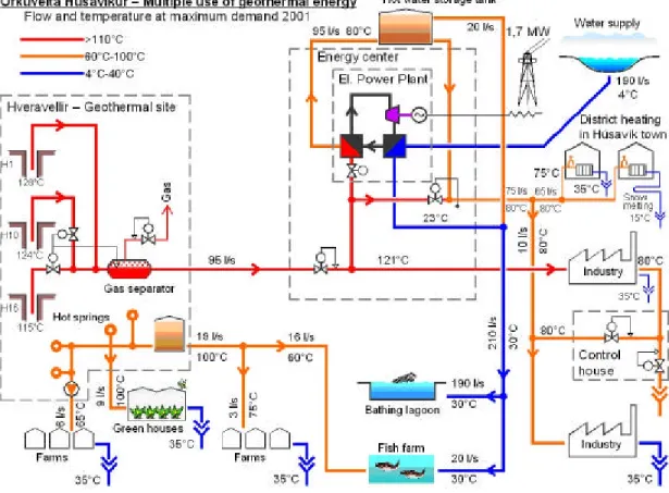 Figure 2.    Húsavik Energy - multiple use of geothermal energy - process diagram.