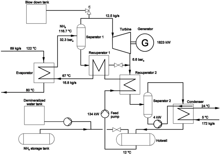 Figure 3.      Power Plant – Schematic diagram.