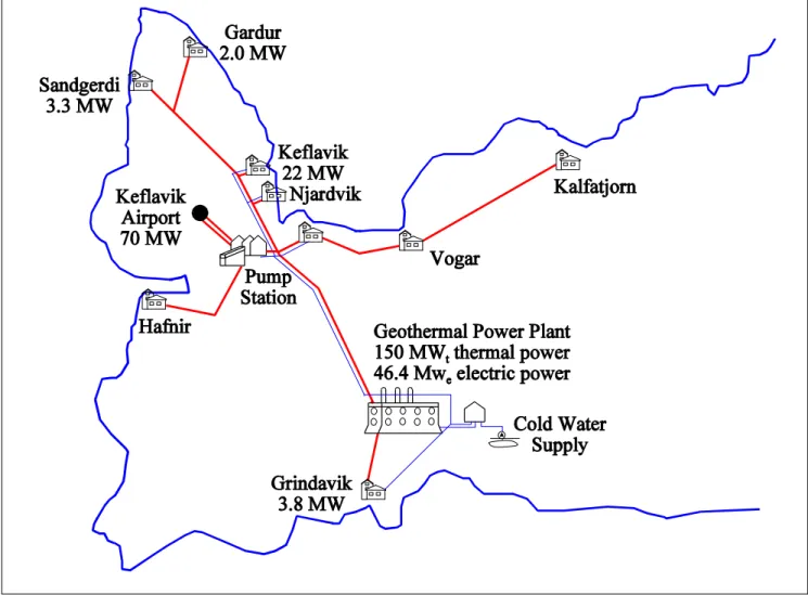 Figure 2.    The Sudurnes Regional Heating System layout.