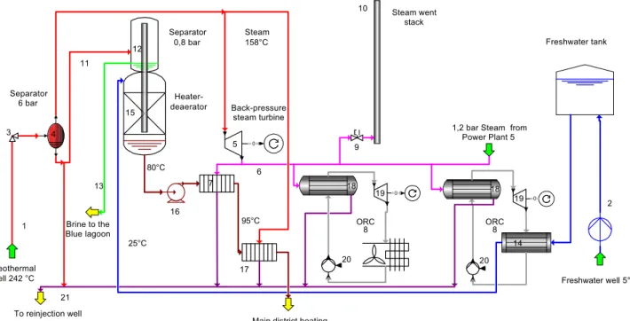 Figure 3.    Svartsengi Power Plant flow diagram.