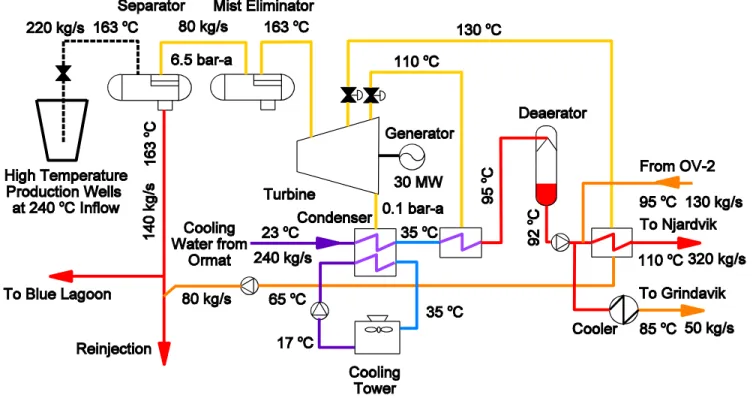 Figure 4.    Power Plant 5 flow diagram.