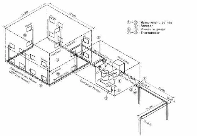 Figure 2.    GHP piping system diagram.