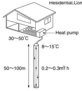 Figure 1. General layout of a GHP system using a borehole heat exchanger.