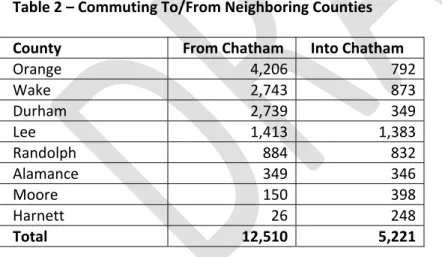 Table 2 – Commuting To/From Neighboring Counties   