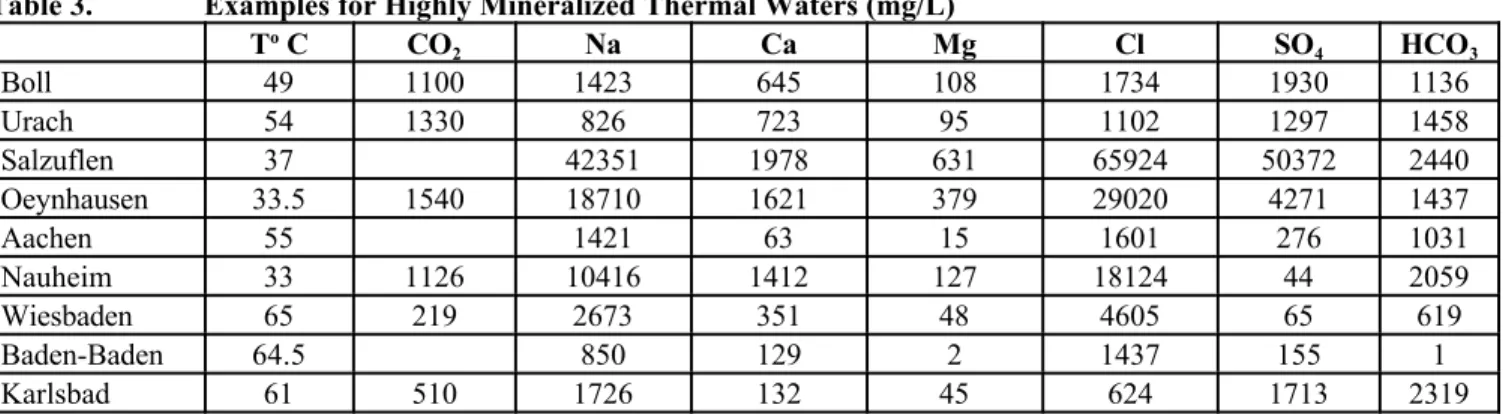 Table 1. Examples for Thermal Waters of Low-Ion Concentration in Middle Europe (mg/L)
