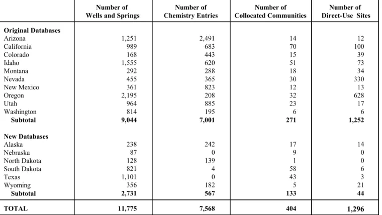 Table 1  Summary of the Western States Geothermal Databases Number of 