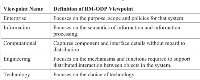 Table 1 - RM-ODP viewpoints  Viewpoint Name  Definition of RM-ODP Viewpoint 