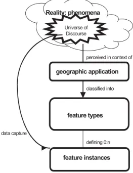 Figure 3 - Geographic Features 