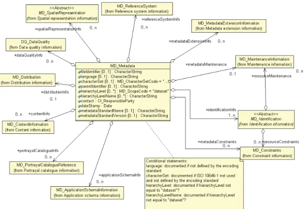 Figure 14 - Dataset Metadata 