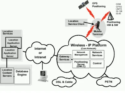 Figure 26 - OpenLS system concept 