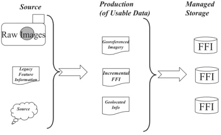 Figure 30 - Information Production Scenario 