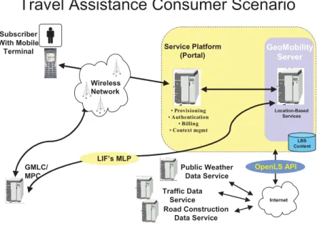 Figure 39 - Travel Assistance Consumer Scenario 