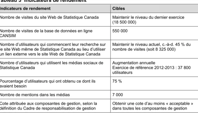 Tableau 3  Indicateurs de rendement 