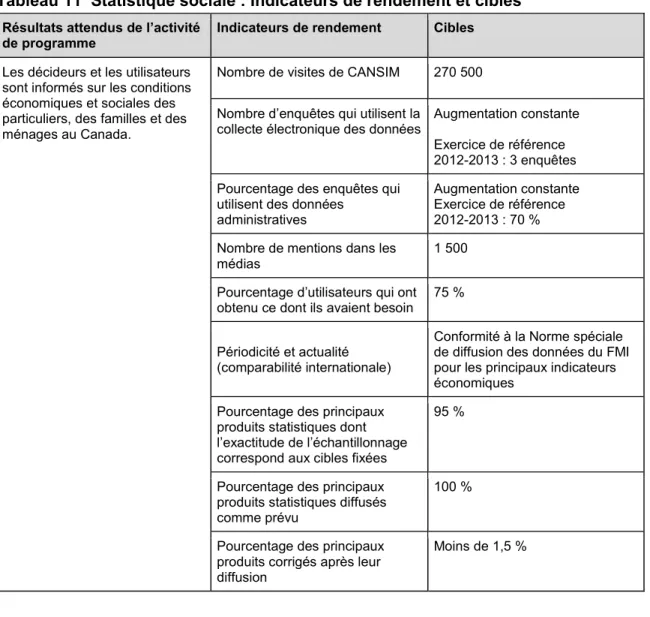 Tableau 10  Ressources humaines (Équivalent temps plein — ETP) 