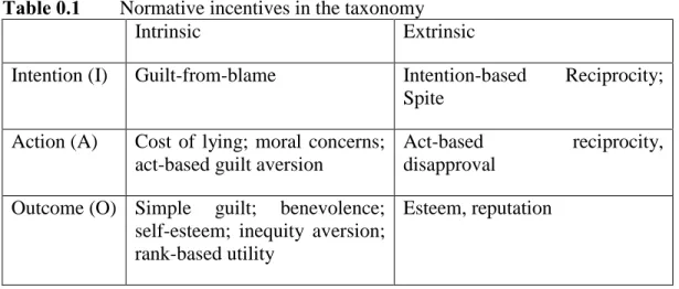 Table 0.1  Normative incentives in the taxonomy 