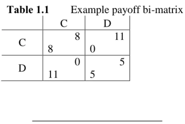 Table 1.1  Example payoff bi-matrix 