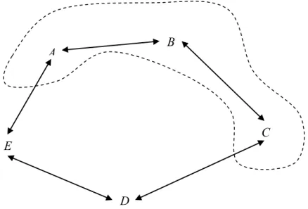 Figure 1.3  Diagram of the discrete case 