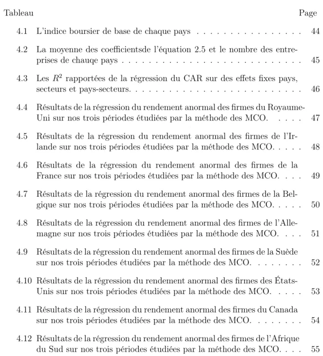Tableau Page 4.1 L’indice boursier de base de chaque pays . . . . . . . . . . . . . . 