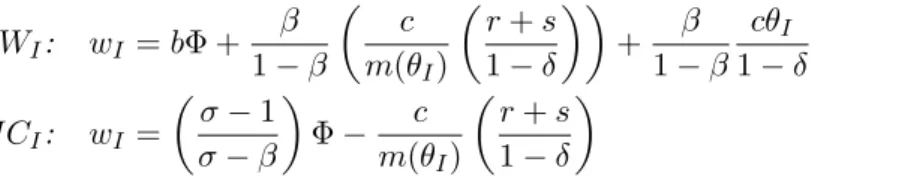 Figure 1 illustrates the effect of an increase in aggregate productivity Φ on labor market tightness