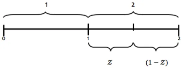 Figure 3.1 – Chronologie du modèle à deux périodes