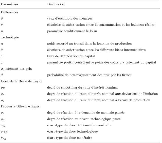Tableau A.1 D´ efinition des param` etres