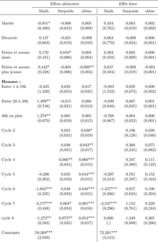 Tableau 5.3 (suite)