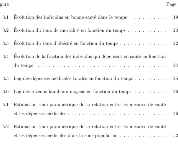 Figure Page