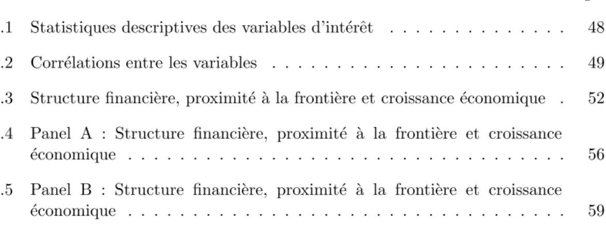 Tableau Page 4.1 Statistiques descriptives des variables d’int´erˆet . . . . . . . . 