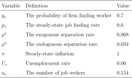 Table 1.2 Steady-state
