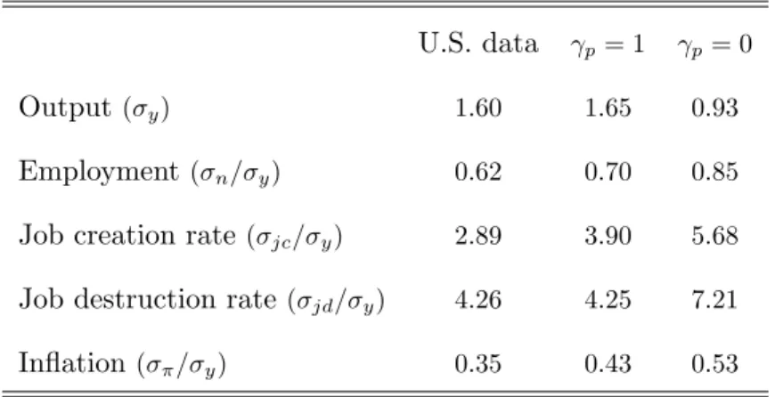 Table 1.4 Relative standard deviations