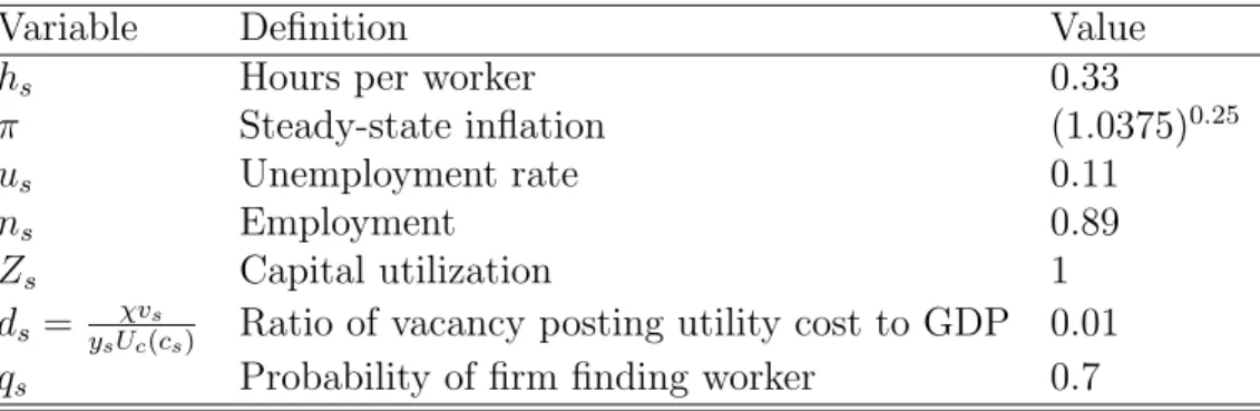 Table 2.2 Steady-state
