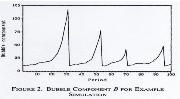 Figure 2.1 Gonflement, dégonflement et regonflement des bulles