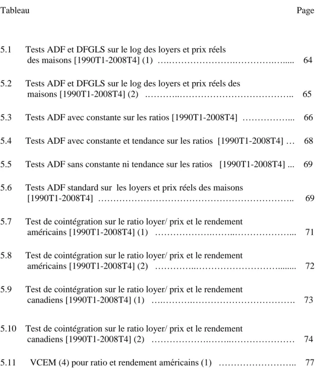 Tableau                                                                                                                     Page 