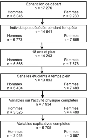 Figure 3.2: Sélection de l