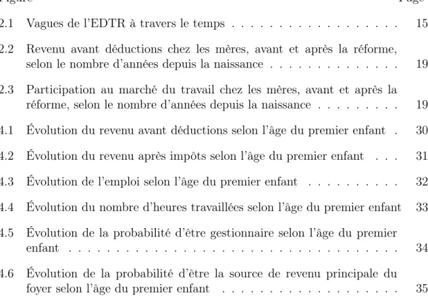 Figure Page 2.1 Vagues de l’EDTR à travers le temps . . . . . . . . . . . . . . . . . 