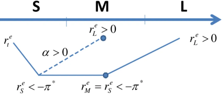 Figure 7: Introducing uncertainty.